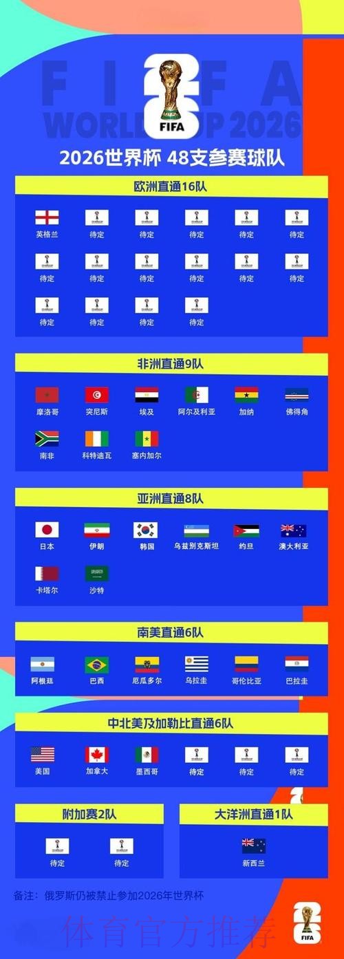 2026世界杯滚球全站 2026世界杯滚球全站